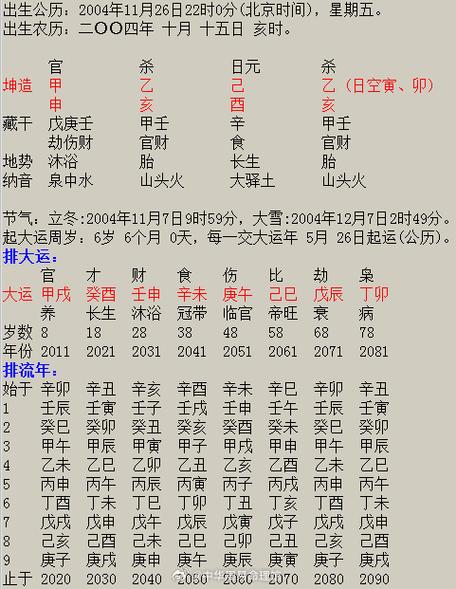 名典八字<font color='red'>预测</font>打分 名典网八字算命