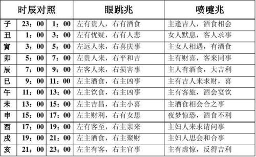 眼皮跳测吉凶按时辰 周公解梦左眼一直跳