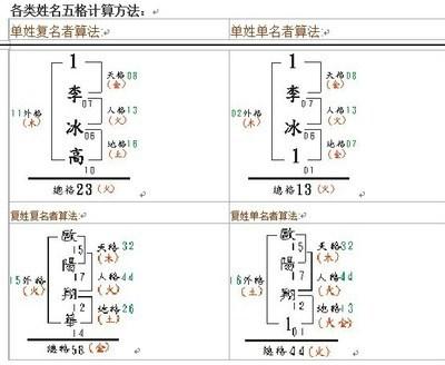 八字名字评测打分 卜易居算命网