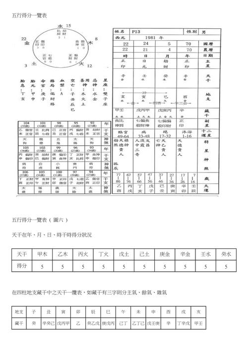 名典五行八字测试打分 张亦宁名字五行打分