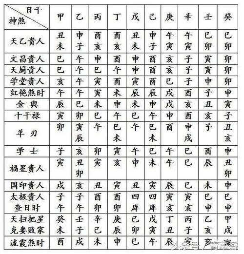 四柱八字测何时有子女 八字子女对照表