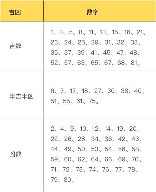 宝宝姓名八字打分 八字和姓名