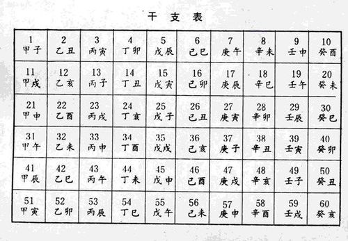 唐氏八字干支打分法 唐氏字辈顺序大全