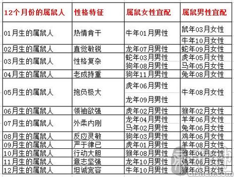 84年属鼠女天秤座婚姻 1984年属鼠女一生姻缘