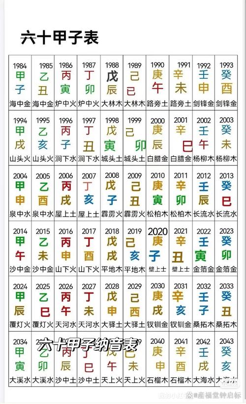 八字命理六十甲子纳音表 六十甲子纳音表