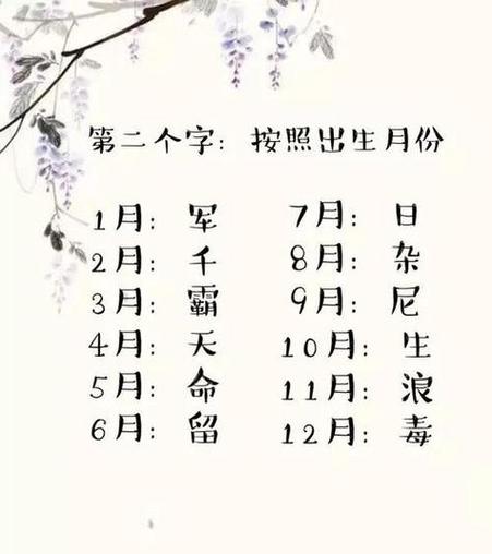 名字八字准确打分 名字和八字结合打分