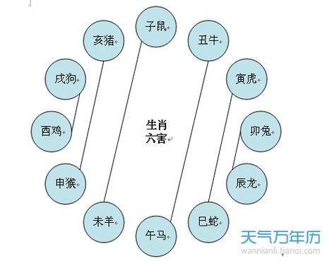 日历上<font color='red'>属相</font>断吉凶怎么看 会显示每日<font color='red'>属相</font>的日历