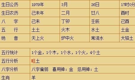 免费测八字姓名打分 八字强弱打分法