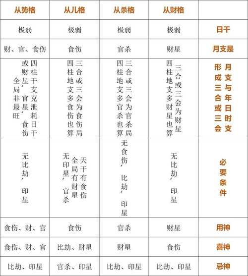 八字高低打分 姓名和八字结合打分