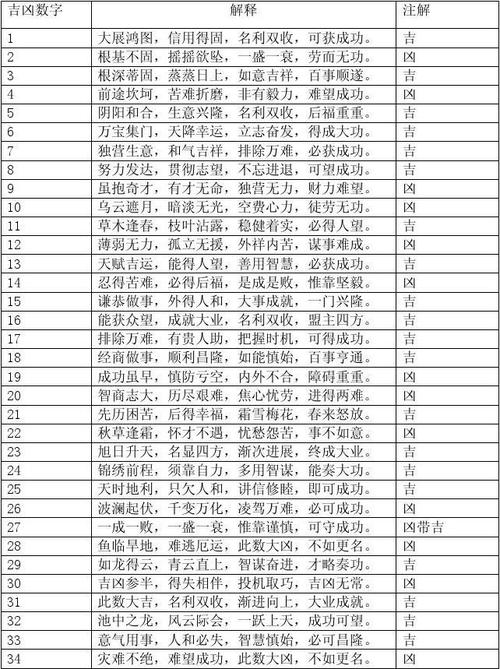 39电话号吉凶 手机号153吉凶