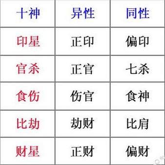 测八字正官吉凶详解图解 八字正官对照表