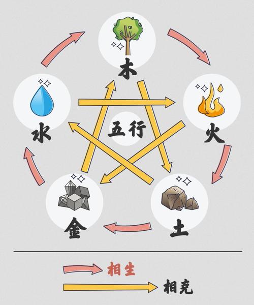 大海水命五行土旺缺火 龙宝宝女土旺缺火