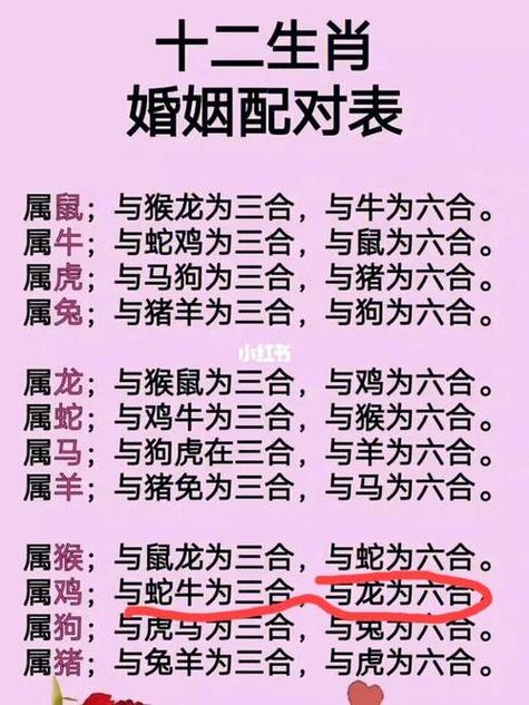 1995年属鸡婚姻 属鸡95年出生婚姻状况是什么意思？