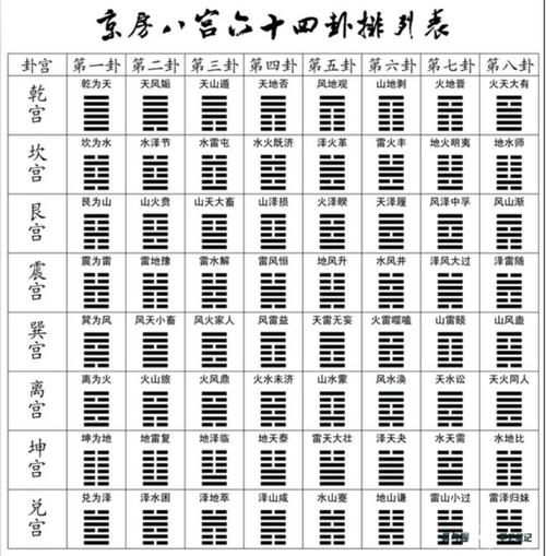 <font color='red'>周易</font>数字吉凶占卜 数字组合吉凶对照表