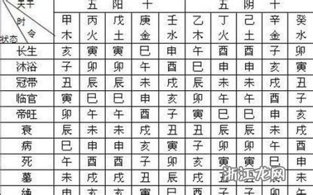 免费查生辰八字喜忌神 生辰八字喜用神为金