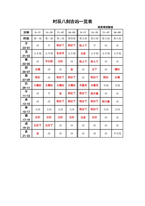 龙易运势时辰吉凶分析图 巽山乾向2025年龙运