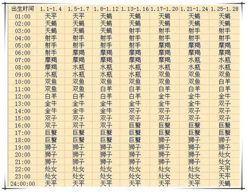 双子座上升星座巨蟹座 双子座上升巨蟹座性格