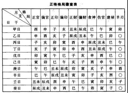 八字偏财是忌神吗女命 偏财格的忌神是什么意思