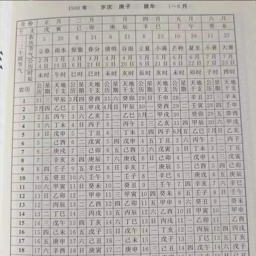 老黄历生辰八字起名 八字打分起名