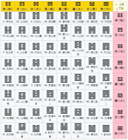 怎样用卦气断吉凶 如何推算卦气