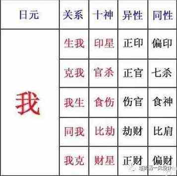 八字偏财3个劫财一个正财 八字4个正财3个偏财