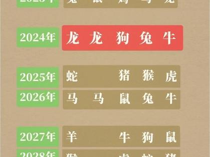 属猪的犯太岁的<font color='red'>年份</font> 属猪的今年犯太岁厉害吗是什么意思？