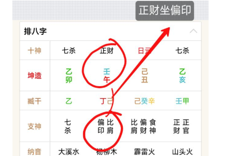 劫财泄偏印八字 八字中有正官偏印劫财