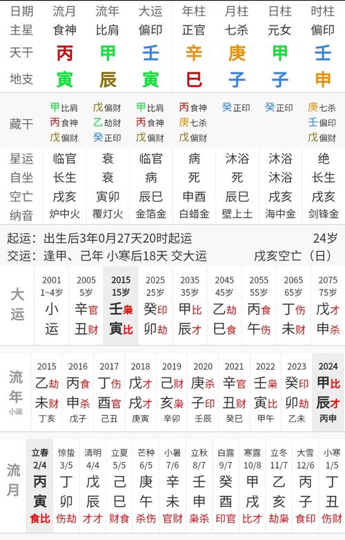 八字流年吉凶顺口溜 坟地吉凶顺口溜大全集