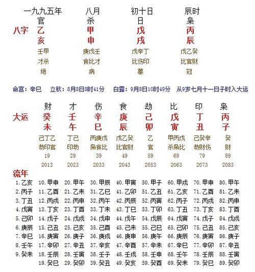 八字什么大运会离婚 八字夫妻宫伏吟必须离婚吗