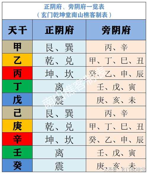 犯阴府判断吉凶 2025年葬酉山卯向犯阴府吗