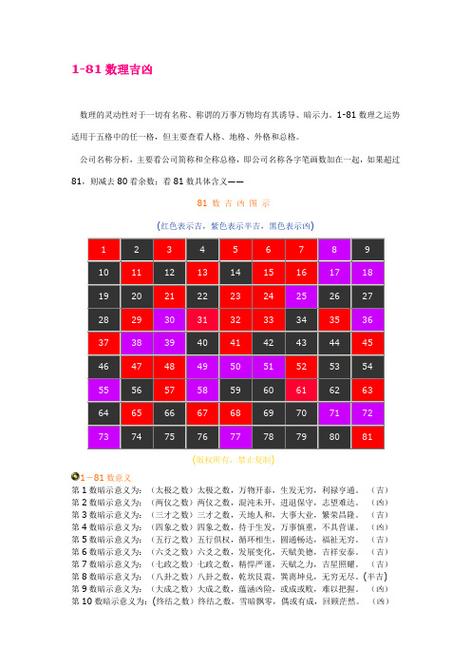 81数吉凶怎么用 81数理的吉凶依据是什么