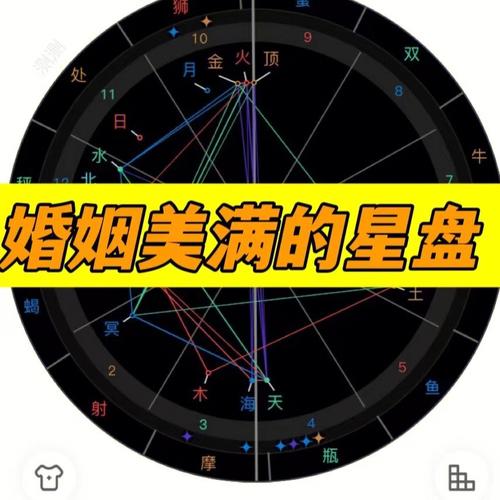 星盘九宫怎样断婚姻 星盘中七宫主落九宫是什么意思