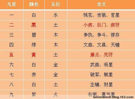 亮的五行吉凶 亮的五行是什么