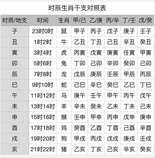 属鼠时辰运势大不同 时辰鼠和时辰马相克吗是什么意思？