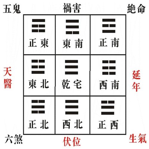 风水盖房选址吉凶查询大全 盖房看风水解说