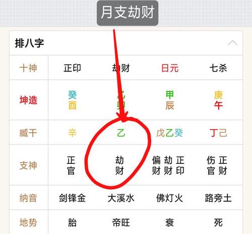 八字月柱财星坐偏财什么意思 月柱中的偏财算财星吗