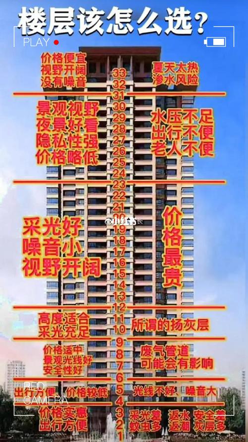 高楼房有风水<font color='red'>禁忌</font>吗吉凶 18层的高楼哪层风水最旺