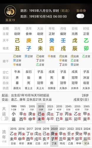 女命怎么看八字有财有官 八字女命事业看什么