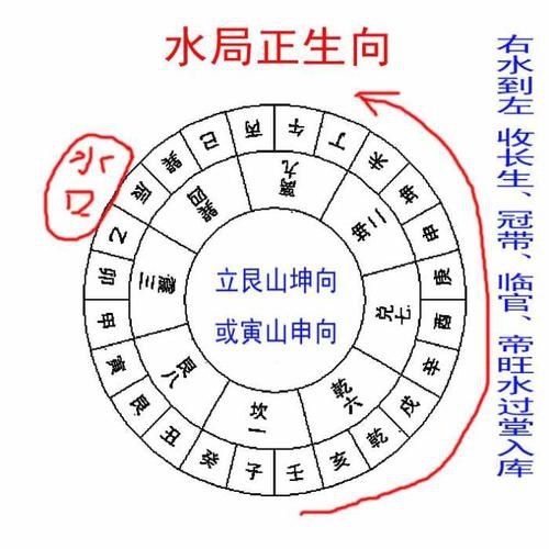 风水水势与吉凶 风水中的察脉观势