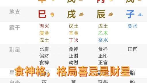 八字合婚都是食神 八字食神配偶年龄