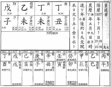 炒股偏财的八字是什么命 八字中有2个偏财女命