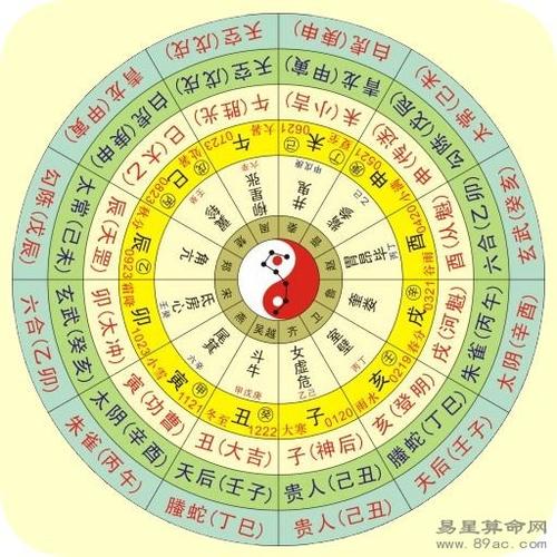 生辰八字的时印日印什意思 生辰八字大运排盘