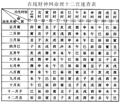 命宫和落宫一样吗婚姻怎么样 命宫里怎么看几段婚姻