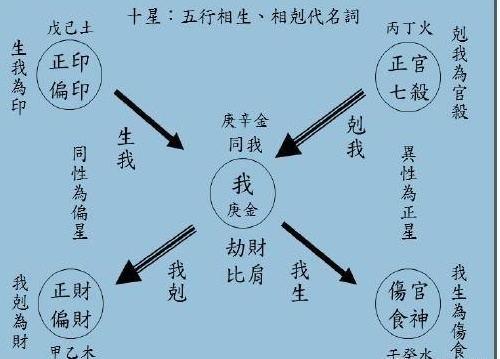 婚姻宫和夫星相克 夫妻宫暗合配偶财运佳