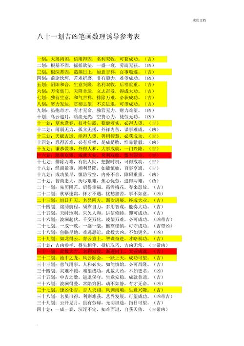 名称总笔画数吉凶 35笔画名字的吉凶