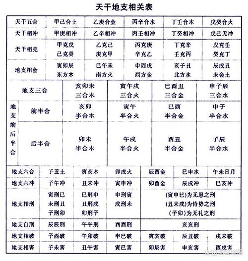 男生八字命理分析 八字精准算命图解男士