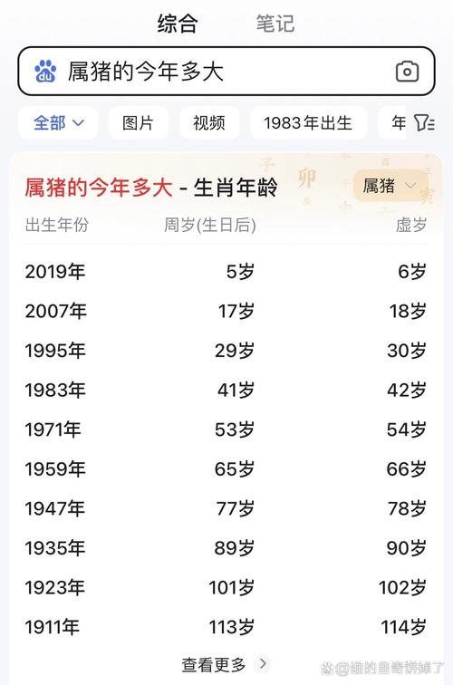 属猪男人今年的运势如何 属猪明日运势是什么意思？