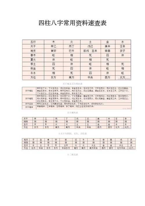 生辰八字四柱速查表大全 不适合开车的八字四柱