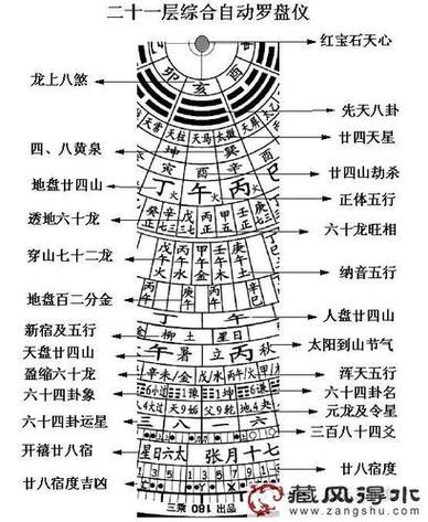 怎样用八卦测吉凶最准的方法 八卦吉凶一览表