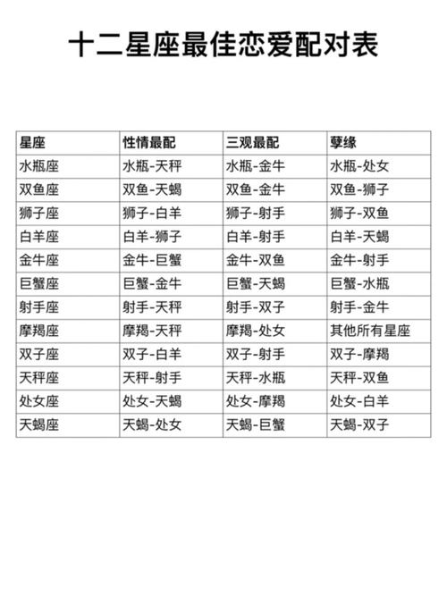 男生天秤女生射手座配对 十二星座情侣款